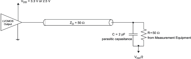 CDCLVC1102 CDCLVC1103 CDCLVC1104 CDCLVC1106 CDCLVC1108 CDCLVC1110 CDCLVC1112 tst_load_cas895.gif