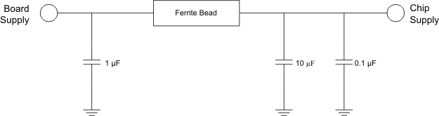 CDCLVD1204 pwr_sply_flt_cas898.gif