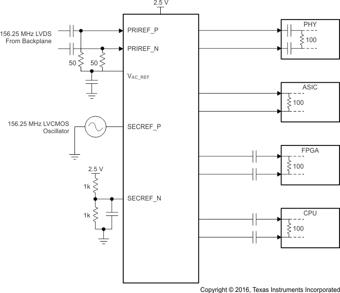CDCLVD1212 CDCLVD12xx_app_blockdiagram.gif
