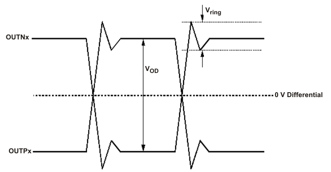 CDCLVD1212 overshoot_cas899.gif