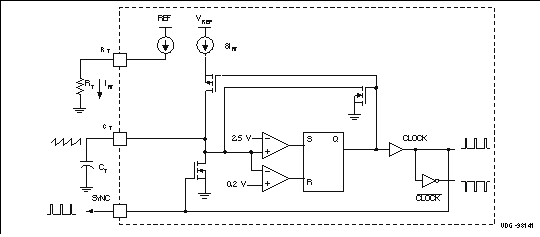 UCC2895-EP osc_bd_cbs809.gif
