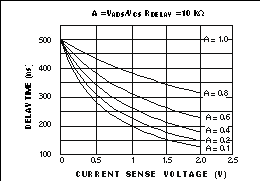 UCC2895-EP resis_prog_cbs809.gif