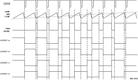 UCC2895-EP timing_diag_cbs809.gif