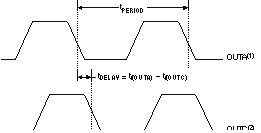 UCC2895-EP timing_outb_cbs809.gif