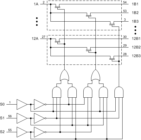 SN74CBT16214 Logic Diagram (Positive Logic) SN74CBT16214 scds008_logic_diagram.gif