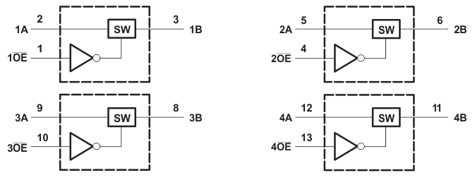 SN74CB3Q3125 Logic Diagram (Positive Logic) SN74CB3Q3125 ld_cds143.gif