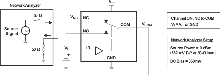 TS3A24157 bandwidth_cds208_v2.gif