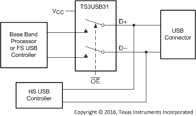 TS3USB31 appdiag_cds242.gif