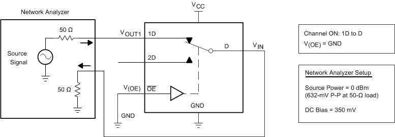 TS3USB31 pmi10a_cds242.gif