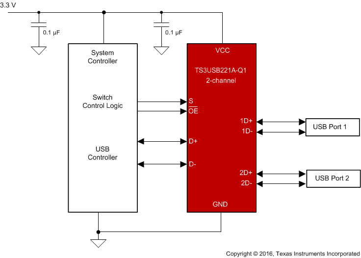 TS3USB221A-Q1 typicalapplicationtsts3usb221a_q1.gif