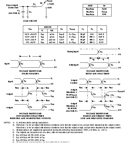 SN74LVC1G04 Load Circuit and Voltage Waveforms