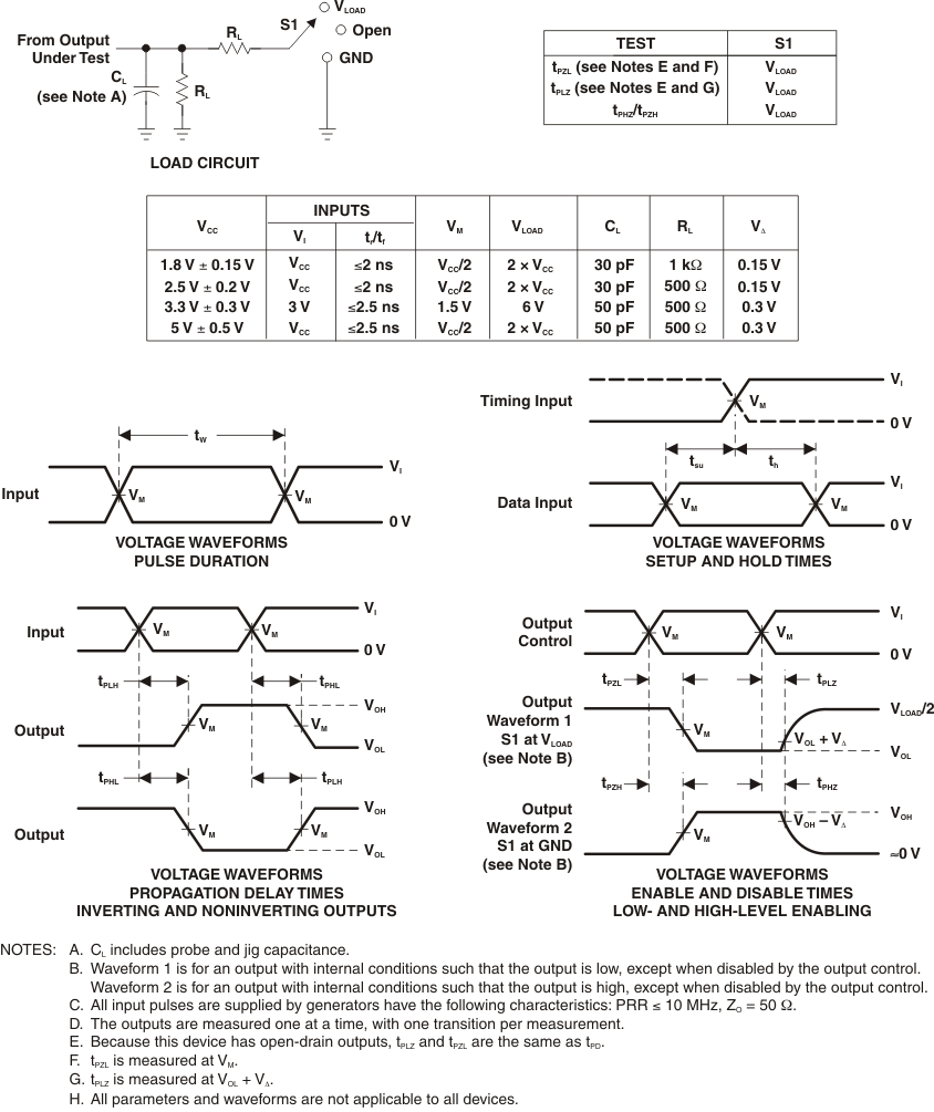 SN74LVC2G07 pmi_lvc_od_cl3050.gif