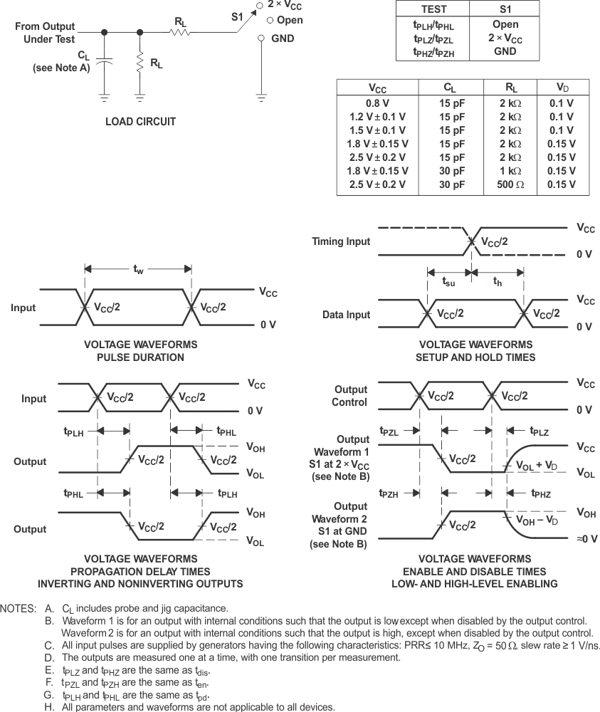 SN74AUC1G04 pmi_ces371.gif