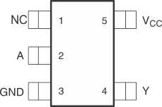 SN74AUC1G04 po2_ces370-1.gif