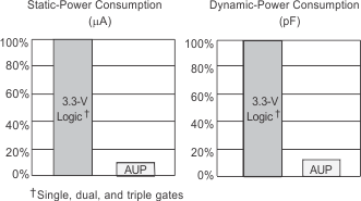 SN74AUP1G14 aup1_ces578.gif