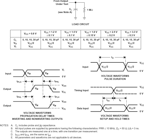 SN74AUP1G14 pmi1_ces578.gif