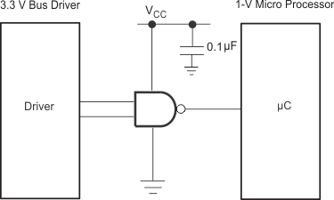 SN74AUP1G00 app_sche_ces604.gif