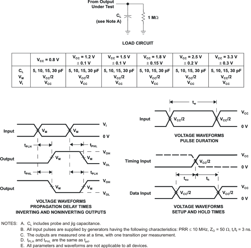 SN74AUP1G240 pmi1_ces627.gif