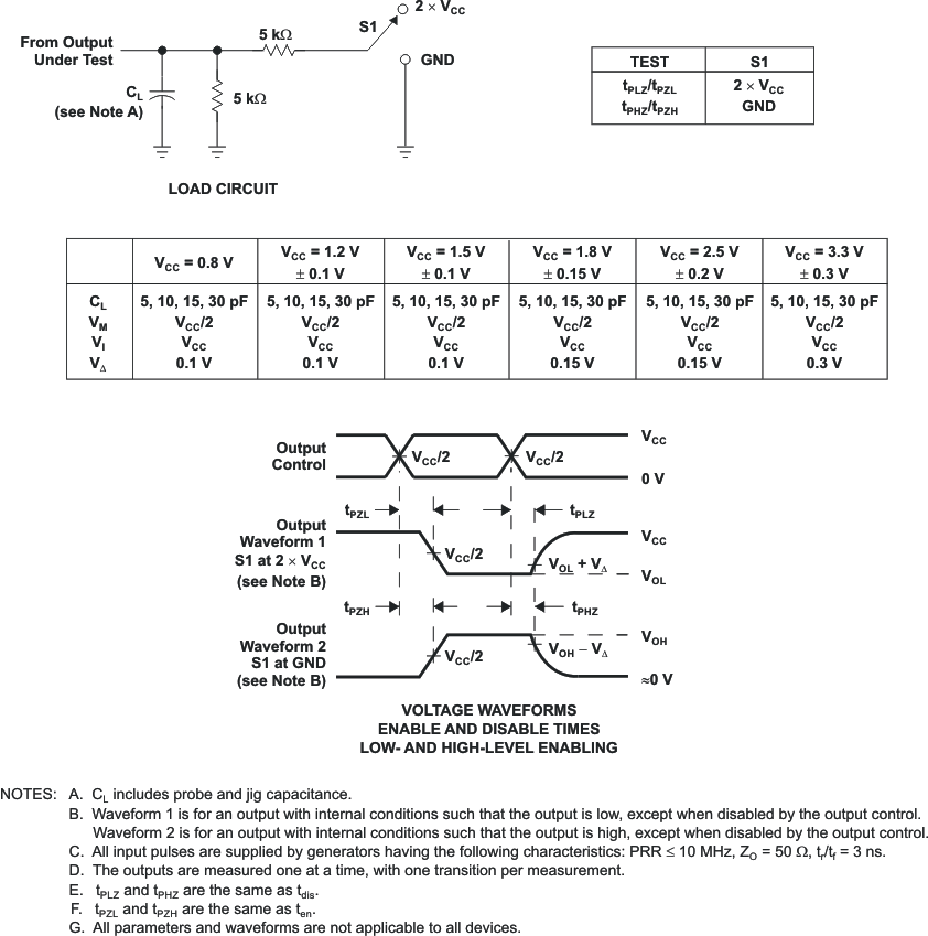 SN74AUP1G240 pmi2_ces627.gif
