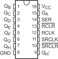 SN54HC594 SN74HC594 SN54HC594 SN74HC594 po_cls040.gif