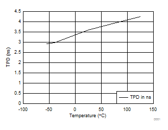 SN74AHC1GU04 D001_SCLS343.gif
