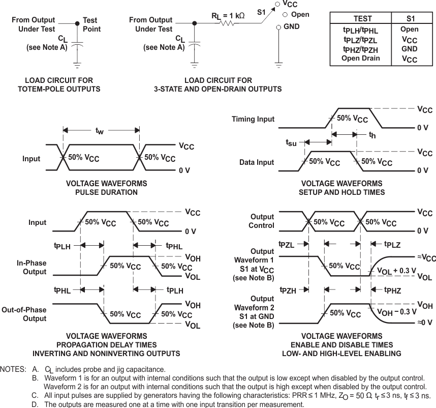 SN74AHC1GU04 pmi_scls343.gif