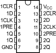 SN54LV74A SN74LV74A SN54LV74A SN74LV74A po1_cls381.gif