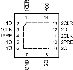 SN54LV74A SN74LV74A SN54LV74A SN74LV74A po3_cls381.gif