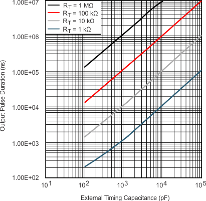 SN74LV123A-Q1 app2_cls467.gif