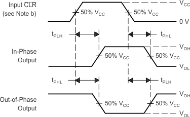 SN74LV123A-Q1 pmi_delay_times_2_slvsc467.gif