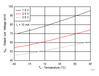 TCA6507 D004_TCA6507_SCPS164.gif