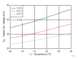 TCA6507 D005_TCA6507_SCPS164.gif