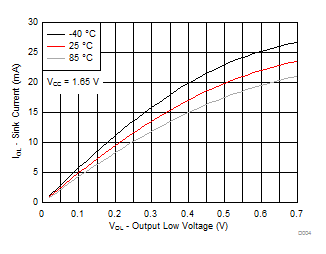 TCA9539 D004_TCA9539.gif