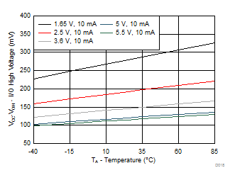 TCA9539 D018_TCA9539.gif