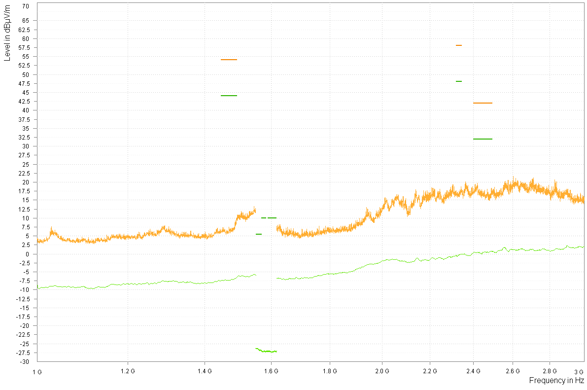 CISPR 25 RE Horn Pout=1W