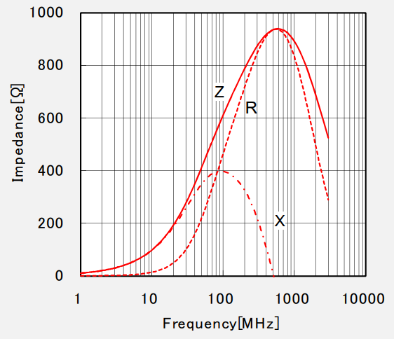  Impedance vs. Frequency - FB