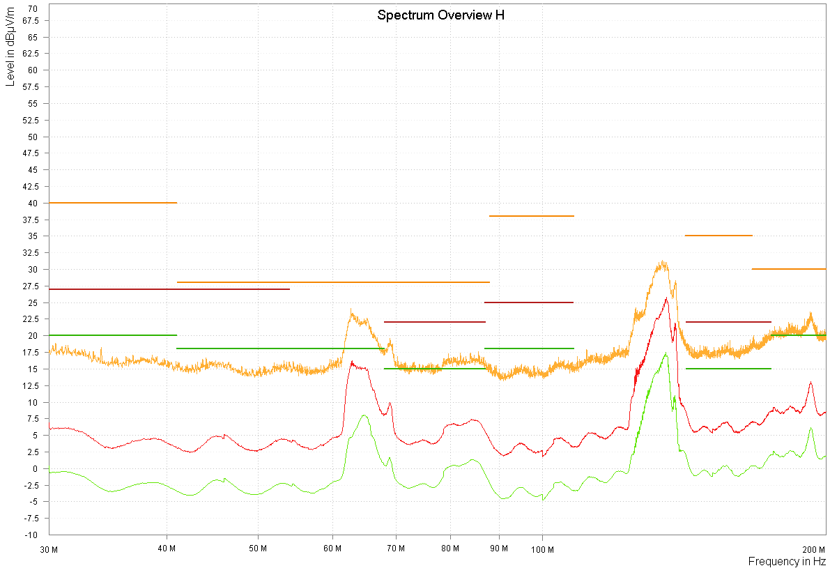  CISPR 25 RE Bicon Pout=1W