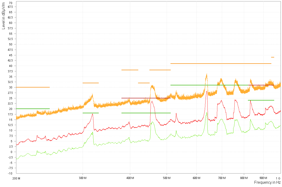 CISPR25 RE LPA with FB,
          Pout=0.5W