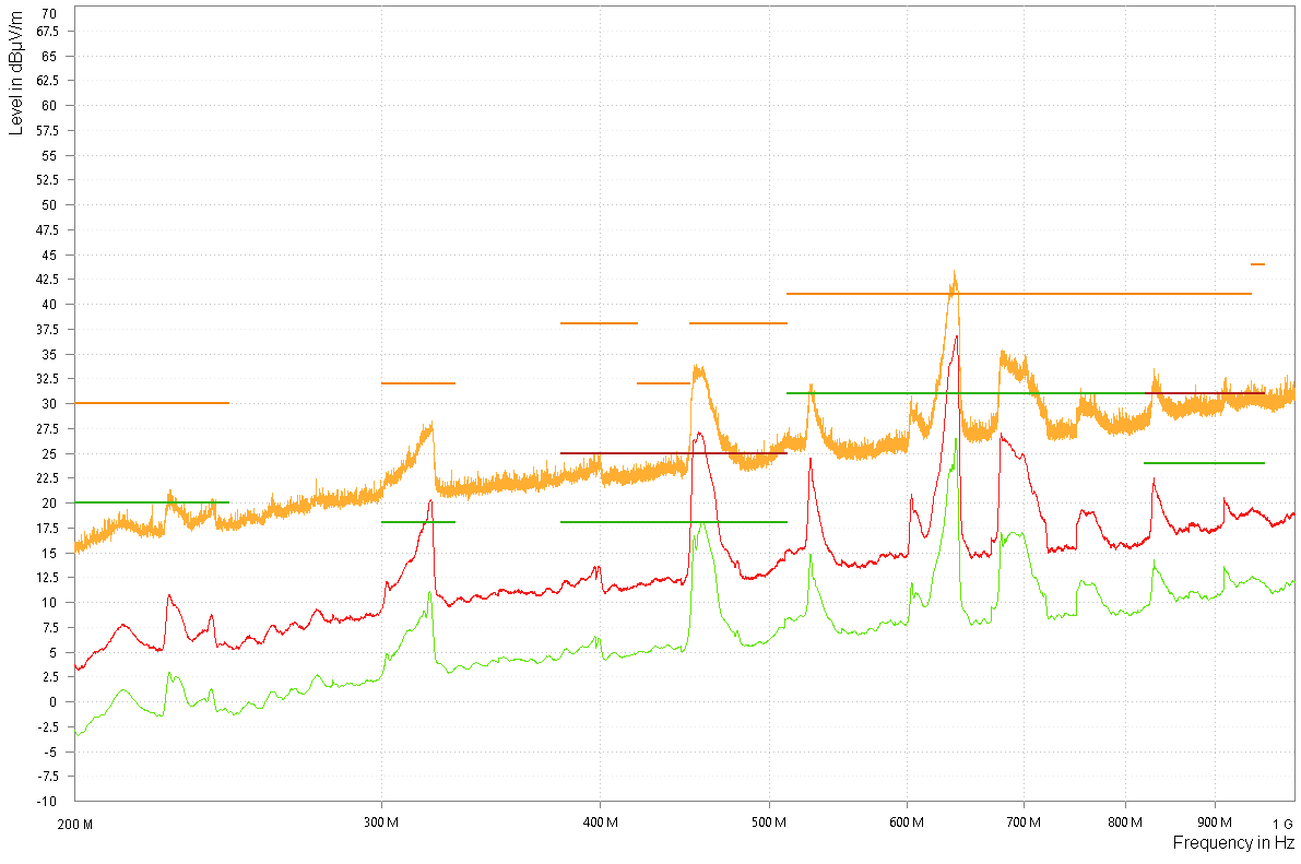  CISPR25 RE LPA without FB,
          Pout=0.5W