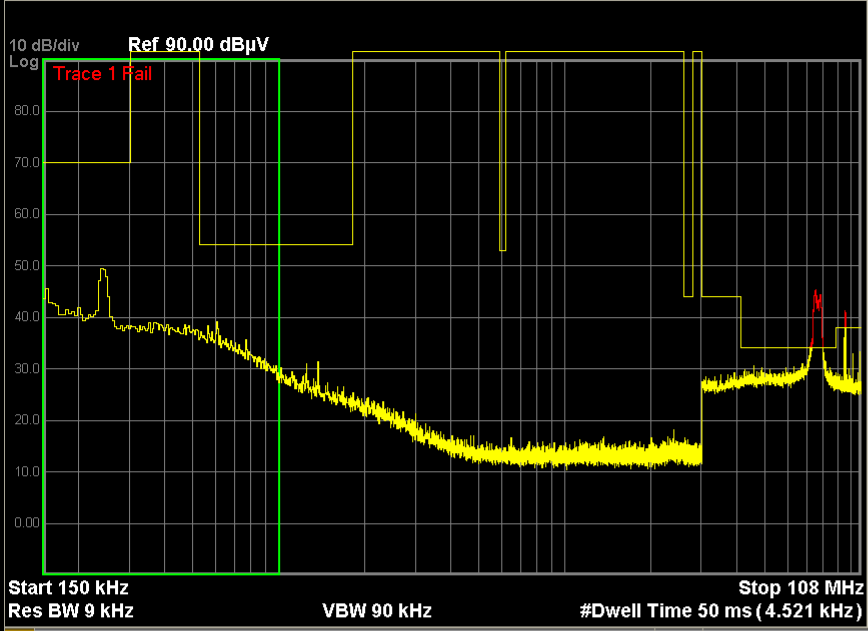  CISPR 25 CE Opened Leads,
          Pout=0.5W