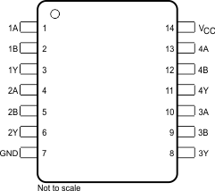 SN5400 SN54LS00 SN54S00 SN7400 SN74LS00 SN74S00 D_sop_pin_diagram.gif