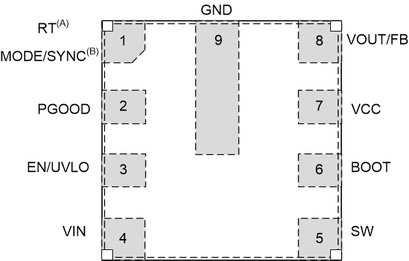 LMR43610, LMR43610-Q1, LMR43620, LMR43620-Q1 Pin Diagram