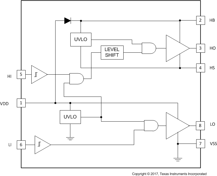 UCC27200-Q1 UCC27202A-Q1 UCC27211A-Q1 UCC27212A-Q1 Functional Block
                    Diagram