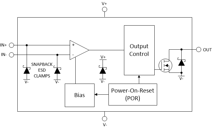 TLV902x-Q1_TLV903x-Q1 Functional Block Diagram (Open-Drain and Push-Pull) GUID-20200930-CA0I-T1WH-RSXP-MPGGDVNHZQPD-low.gif