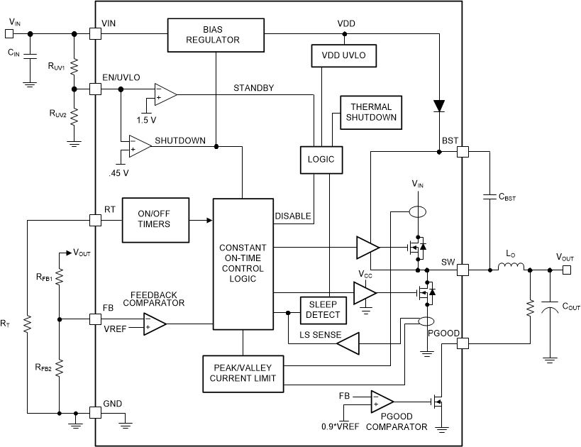 LM5168 LM5169 LM5168E Functional Block
                    Diagram