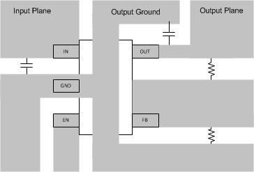 TPS763-Q1 TPS76301-Q1 TPS76316-Q1 TPS76318-Q1 TPS76325-Q1 TPS76330-Q1 TPS76333-Q1 TPS76350-Q1 layout_example_sgls247.gif