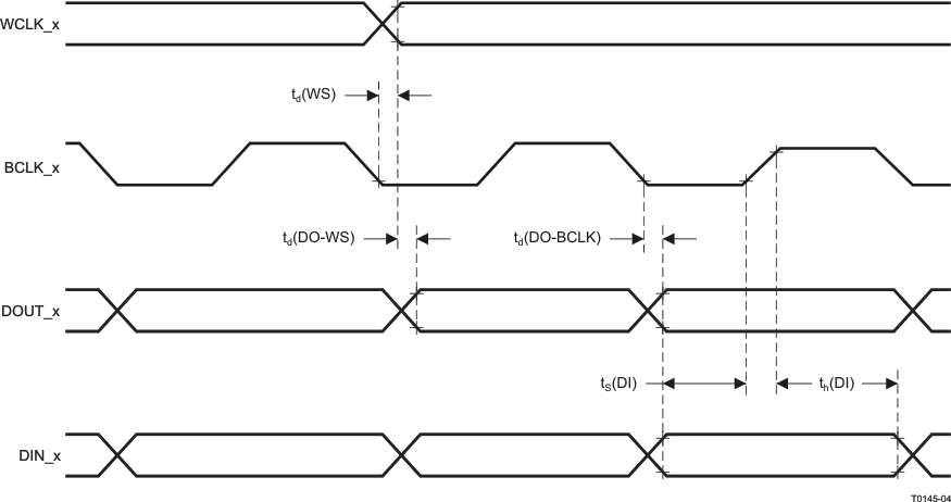 TLV320AIC34 t0145-04_las538.gif