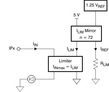 SN65HVS885 diginstage_las592.gif