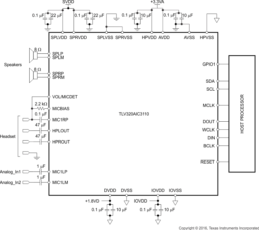 TLV320AIC3110 S0400-03_LAS647.gif