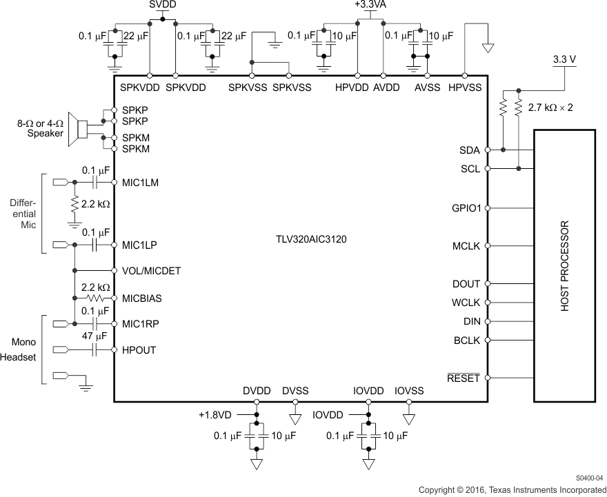 TLV320AIC3120 S0400-04_LAS653.gif